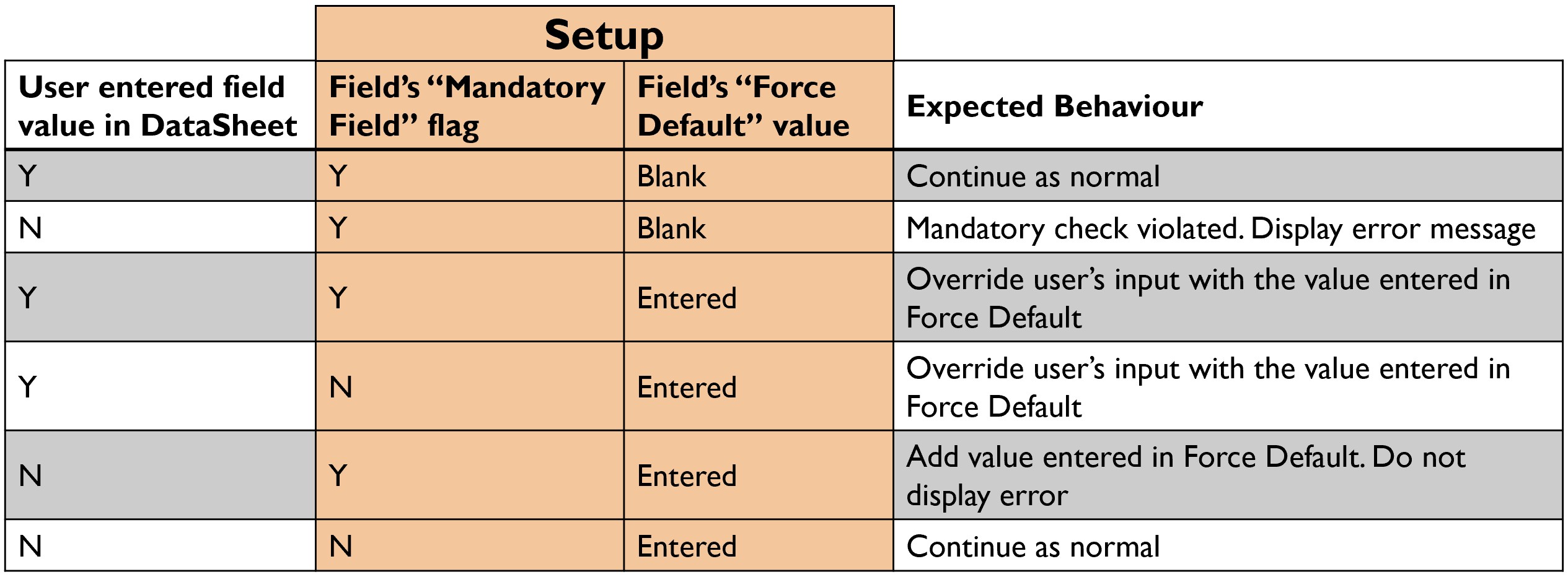 Mandatory Fields and Force Default - Simplified Loader Excel for Oracle Fusion Cloud ERP